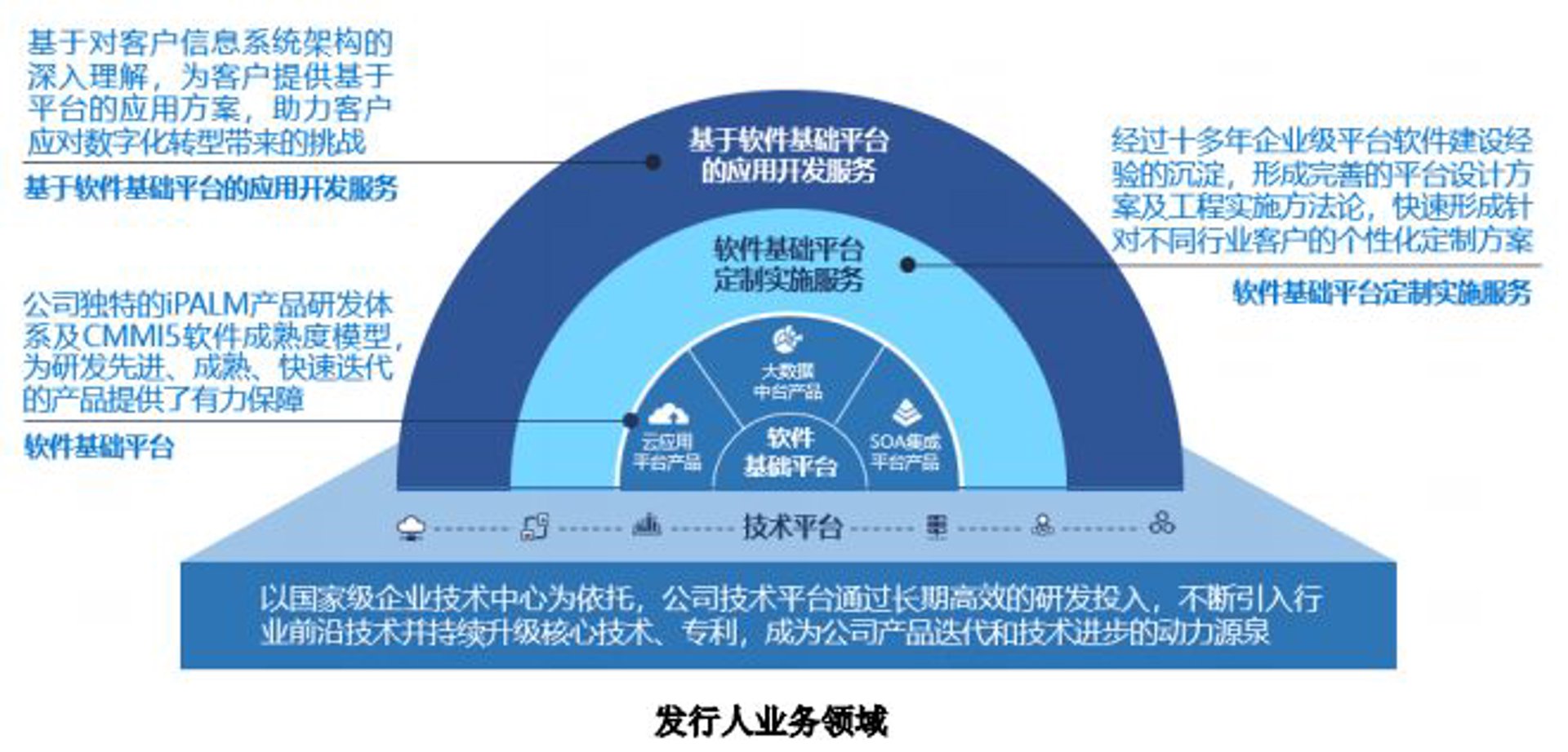 伍鼎软件科技